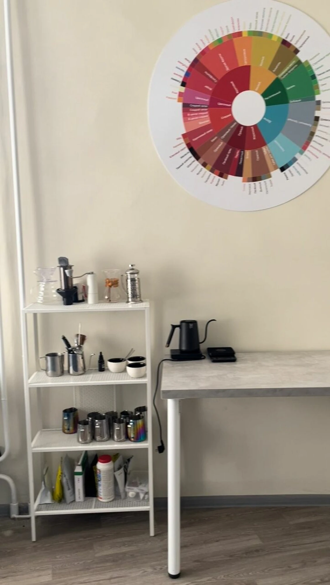 Barista Training School (Курсы и мастер-классы)