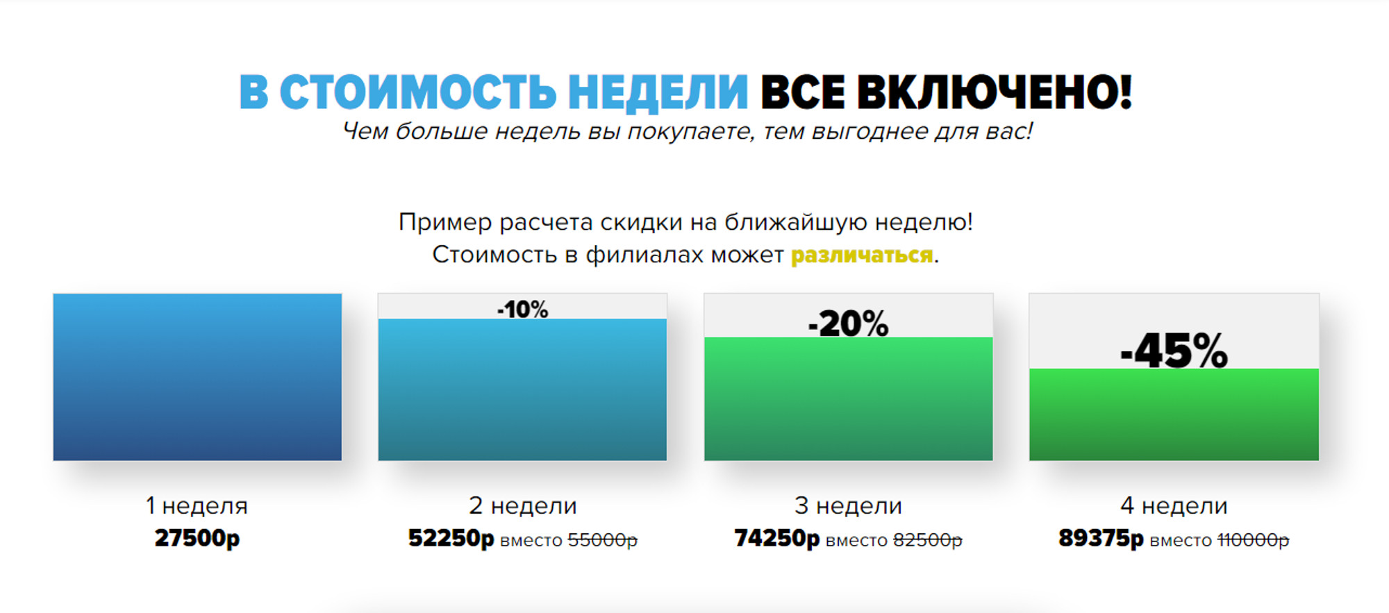 Чем больше недель , тем выгоднее для вас в лагере "Городские Каникулы. ВДНХ"