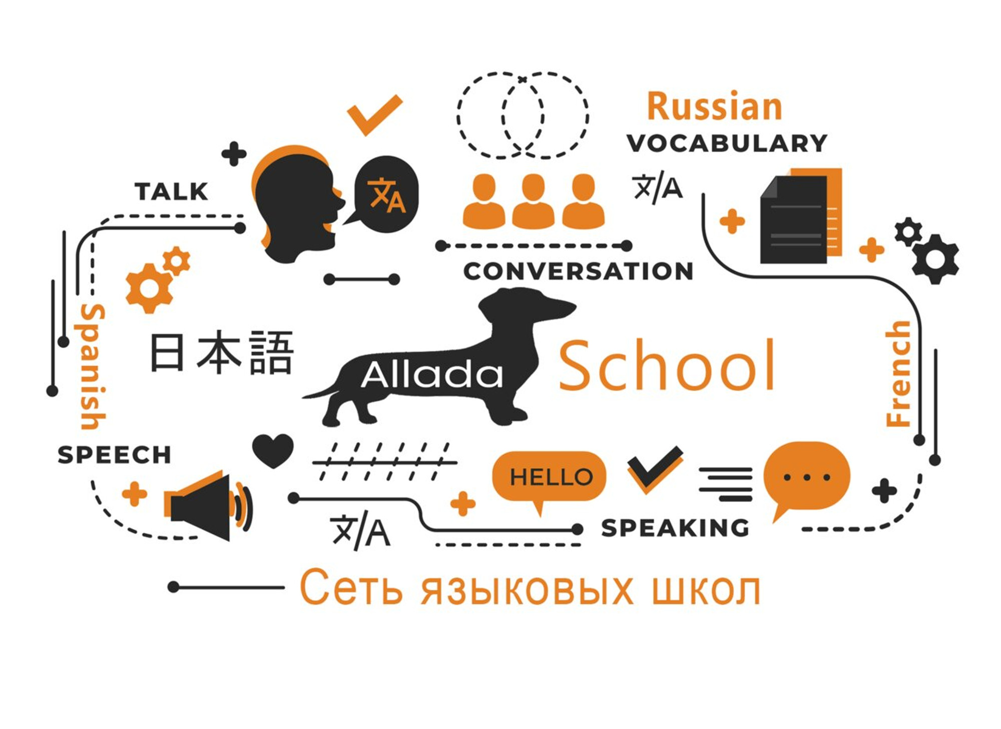 Allada School (Курсы иностранных языков)