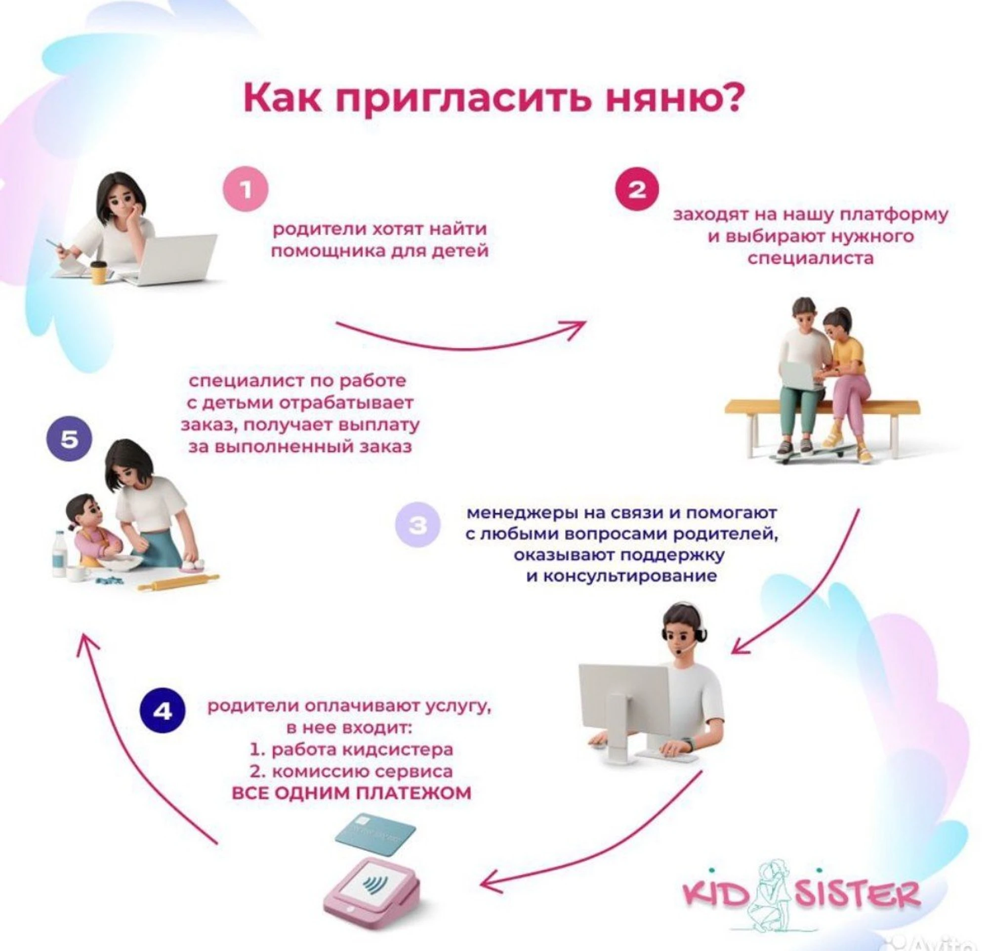 Няни и специалисты по работе с детьми (Kidsister)