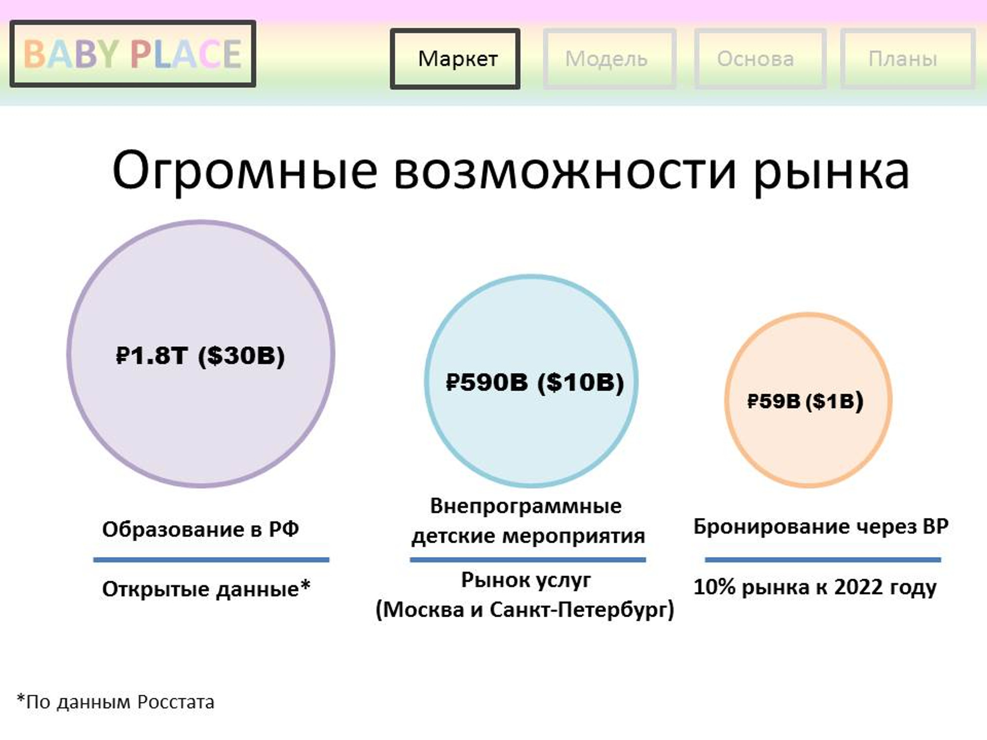 2019 год, первая презентация проекта (еще не было названия Mamado), идея переложенная в документ