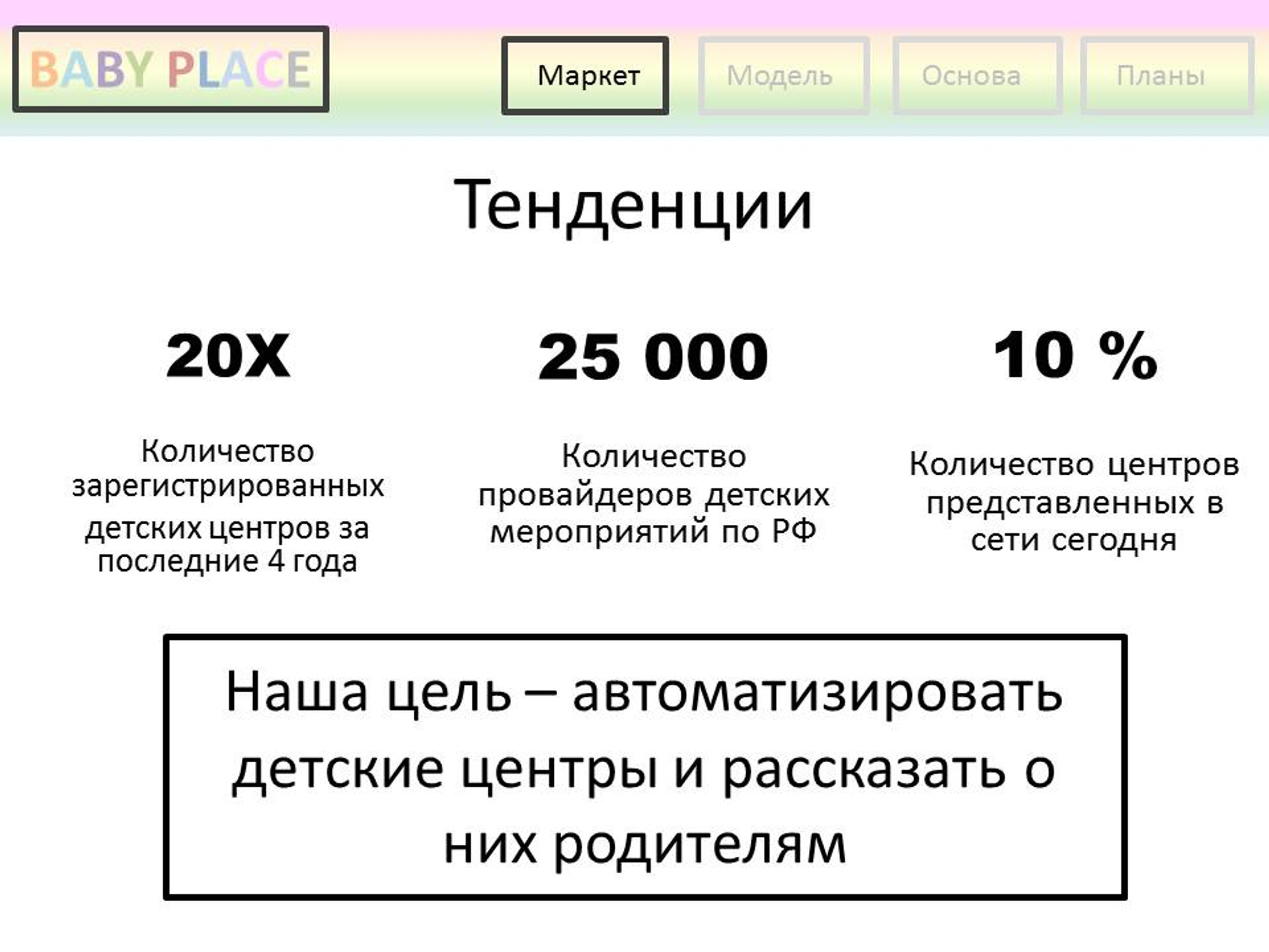 2019 год, первая презентация проекта (еще не было названия Mamado), идея переложенная в документ